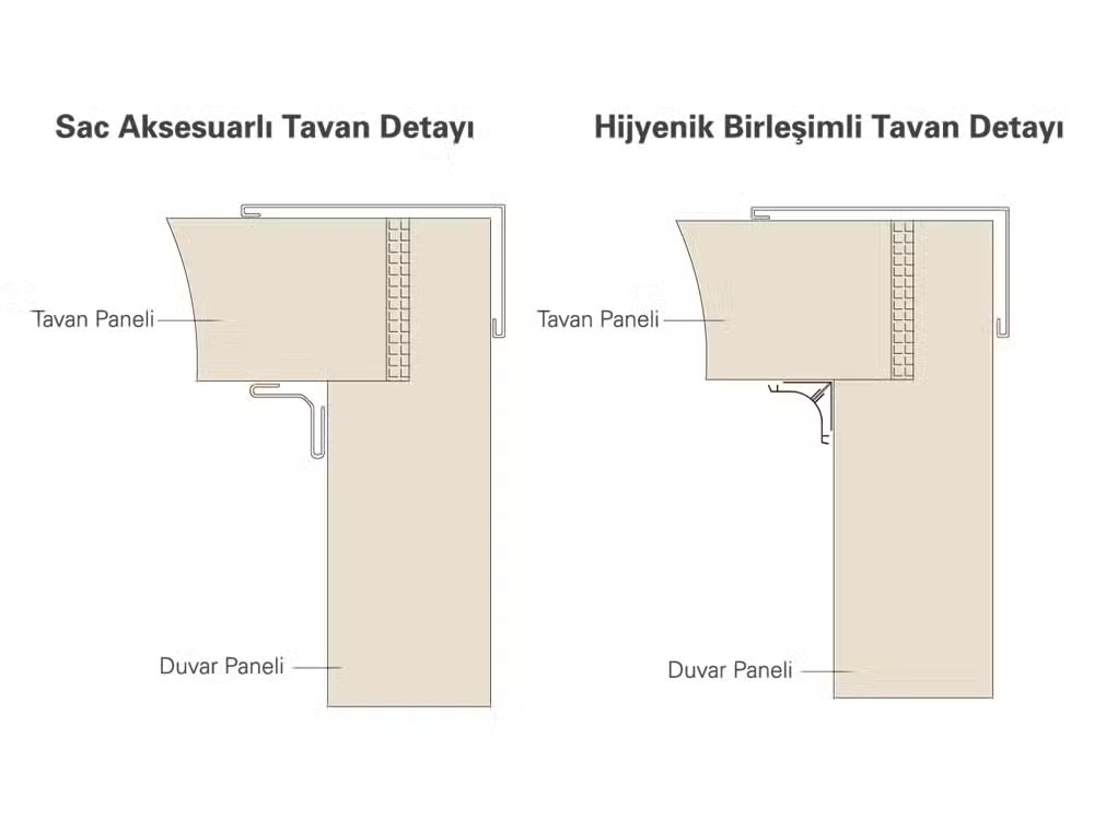 Soğuk Oda Panel Birleştirme Aparatları